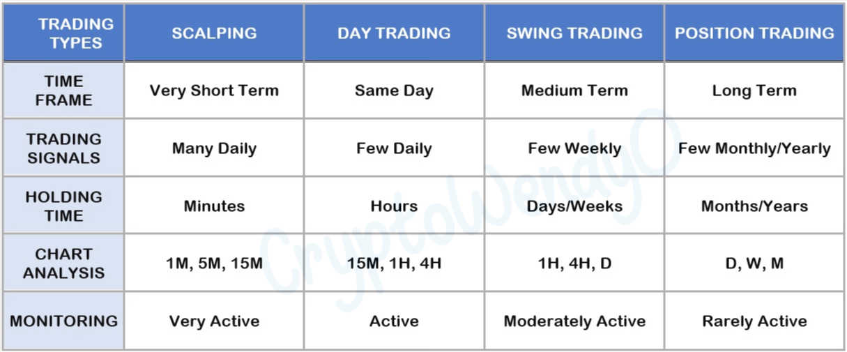 trading types chart with time frame, trading signals, holding time, chart analysis, and monitoring